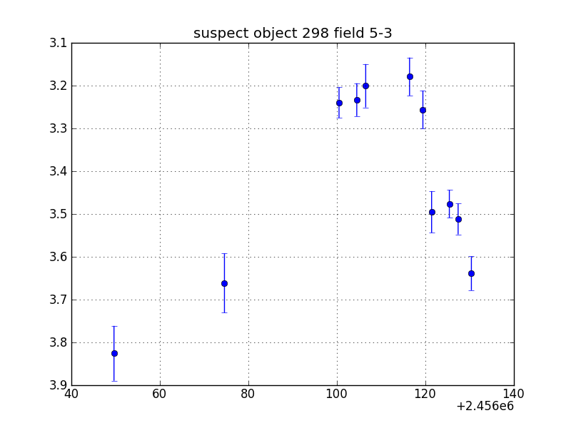 no plot available, curve is too noisy